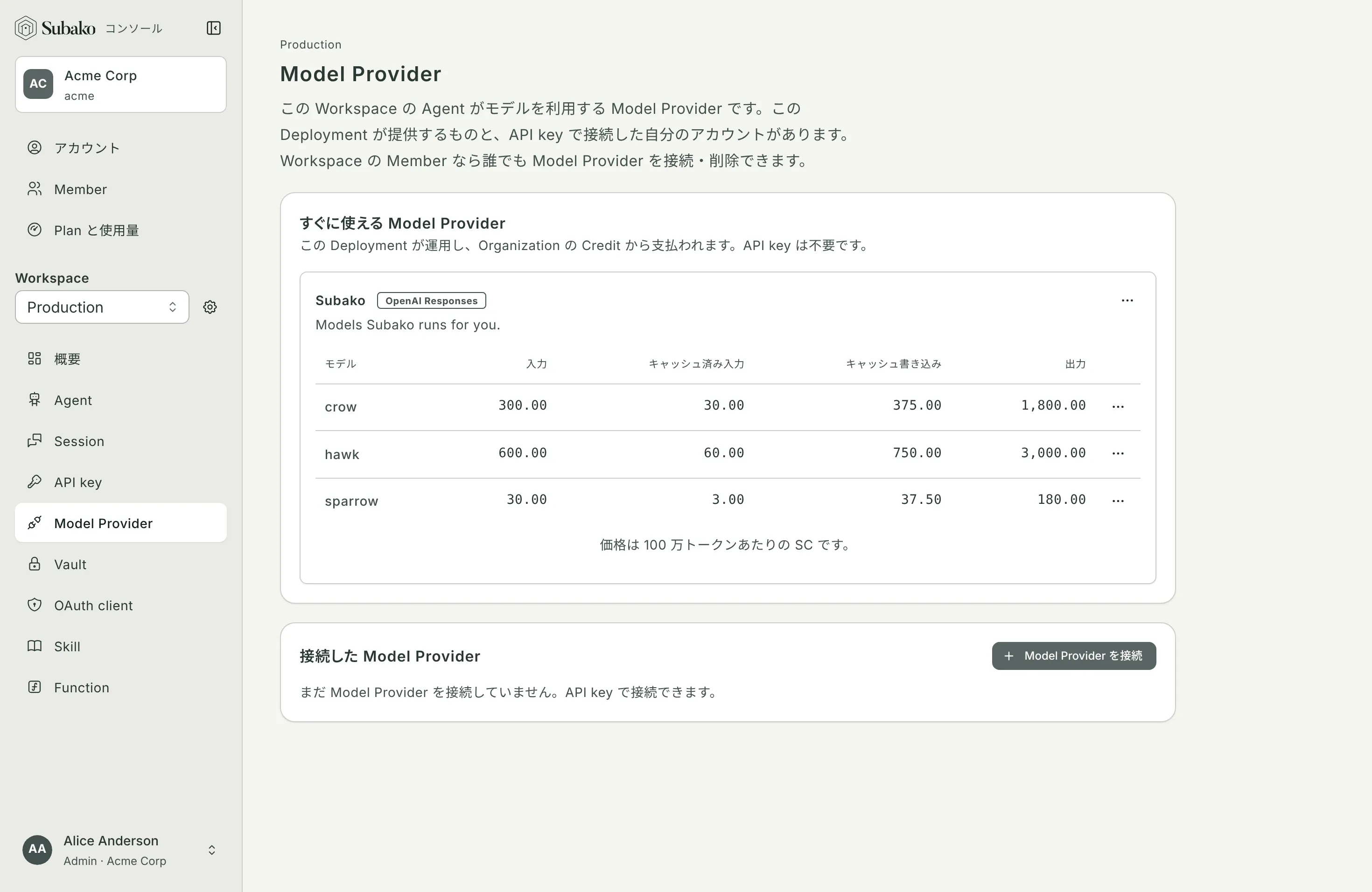 Model Provider: すぐに使える Model Provider の下にある Subako の Model Provider と、sparrow、crow、hawk とその価格